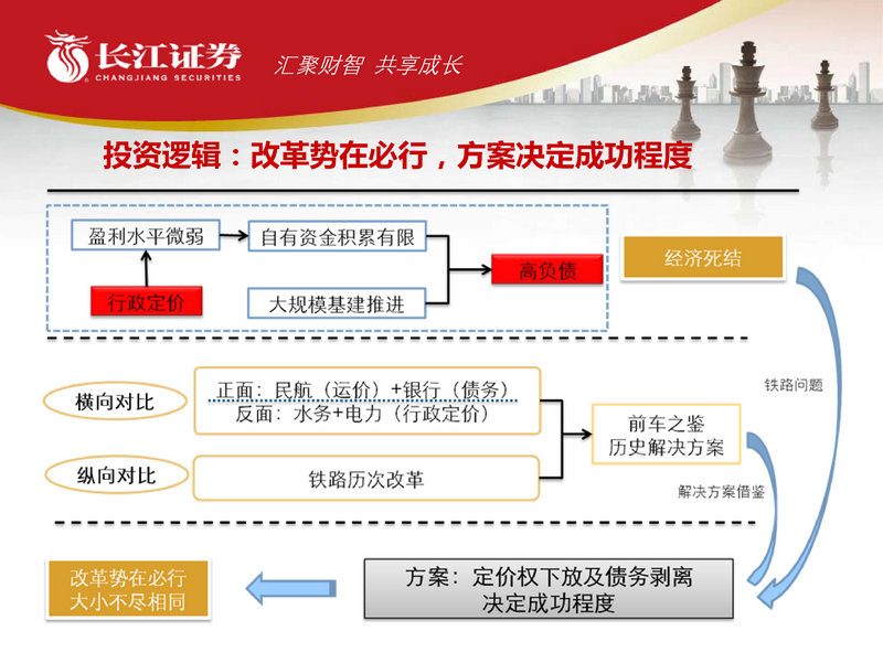 [研报精读]铁路运输:铁路行业2012年中期投资策