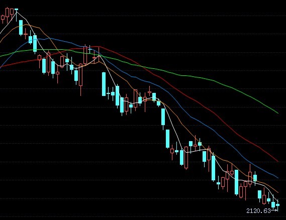 长江证券:有多少K线可以重来(一) (11\/14)