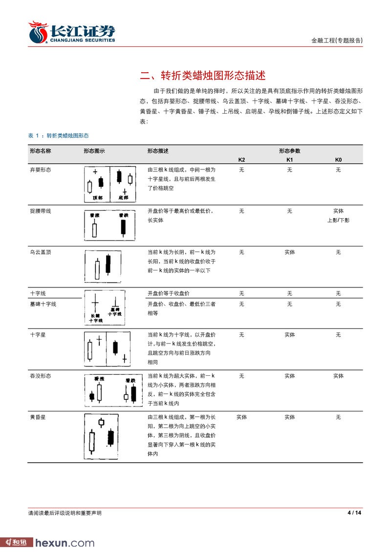 长江证券:有多少k线可以重来(一)