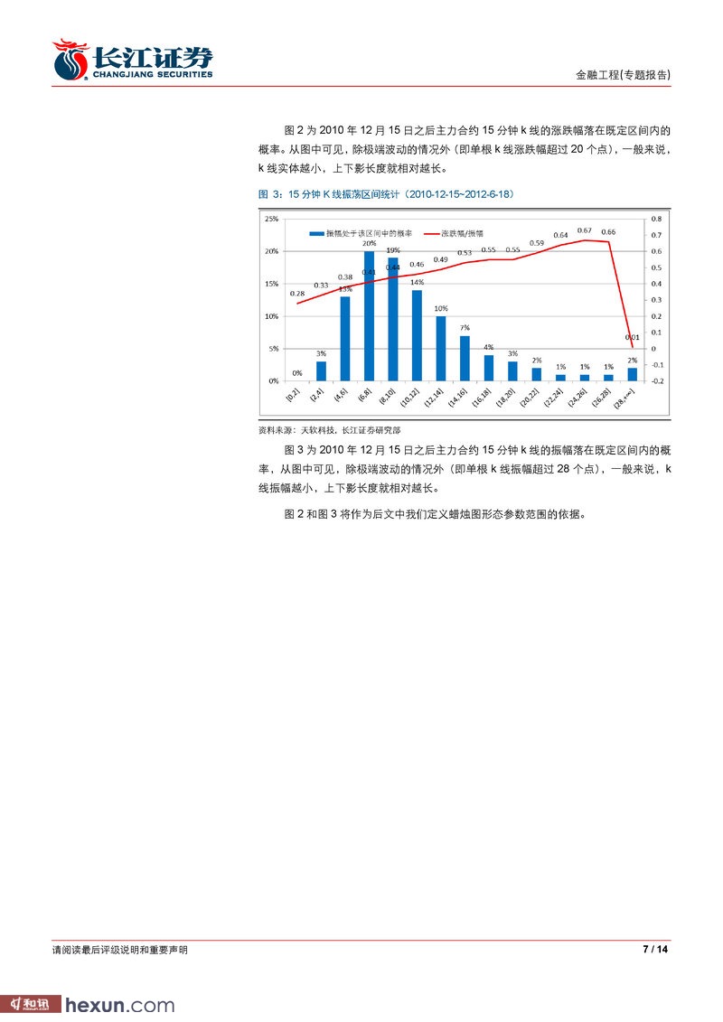 长江证券:有多少k线可以重来(一)