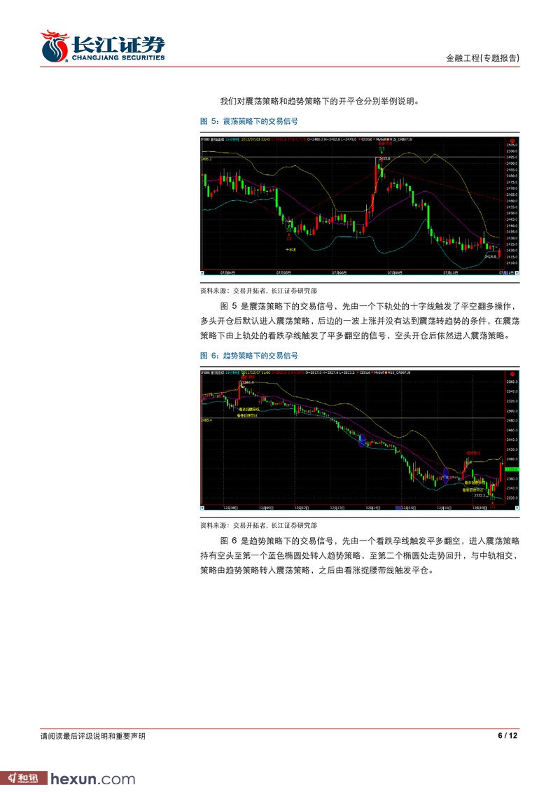 长江证券:有多少k线可以重来(二)