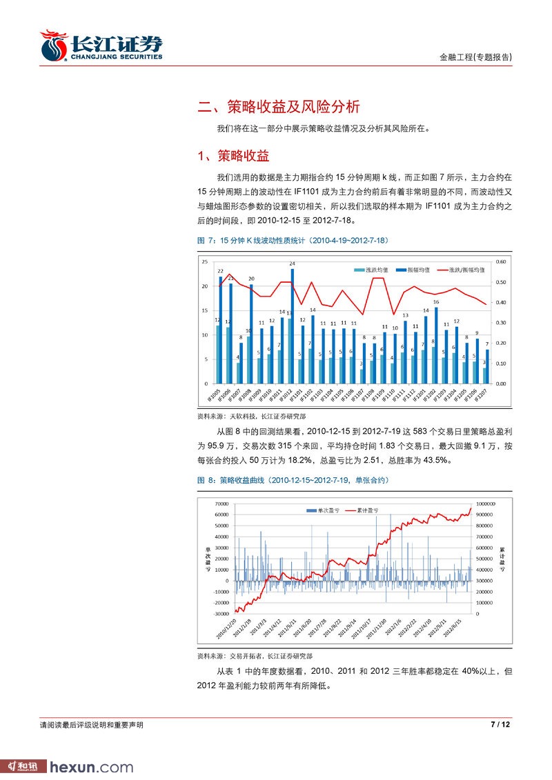 长江证券:有多少K线可以重来(二)