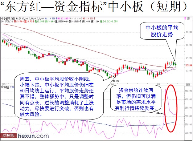 看图解盘:旗形整理近尾声 能否突破看一关键点