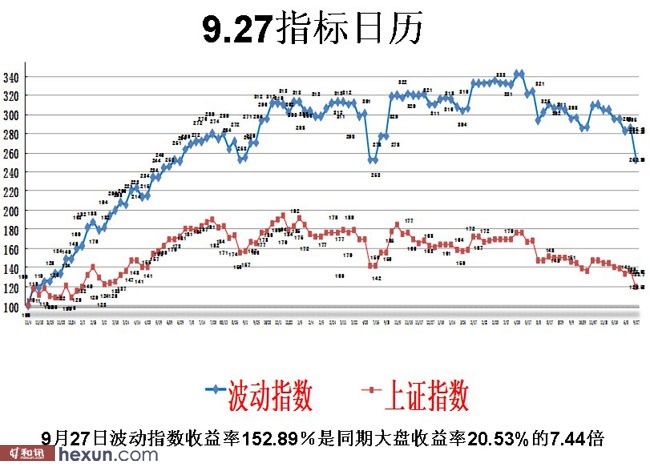 macd指标详解图解_收入利润率指标(3)