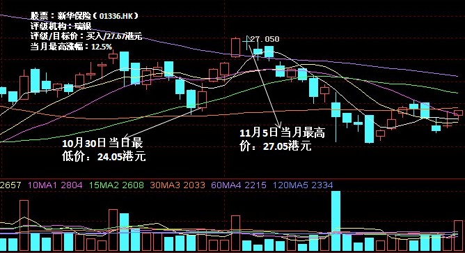 奥迪a9预估价格_预估总收入(3)