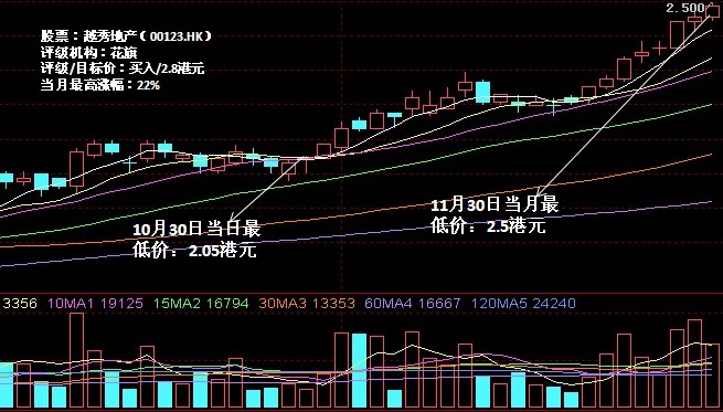 10.30上月今日投行荐股涨幅排行榜(组图)