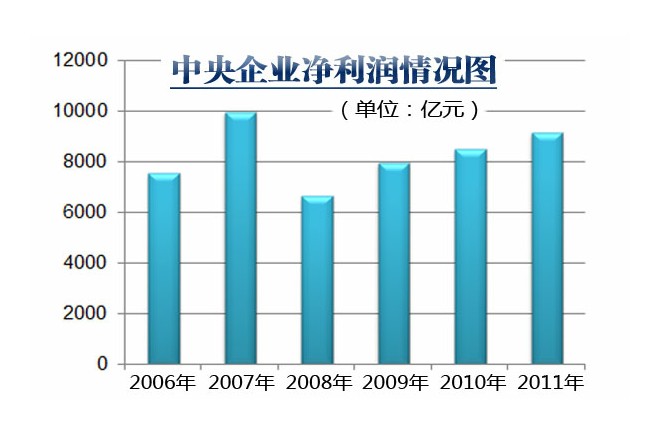 赵丽颖收入比何炅高_央企职工收入高