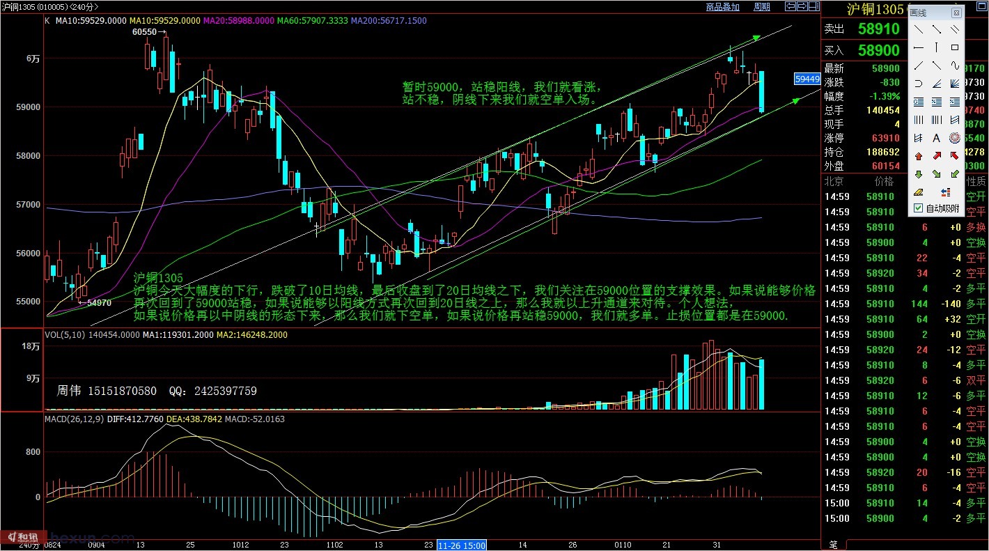 弘业期货:2月18日期货技术分析