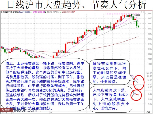 看图解盘:买入绝佳时间点确定 积极布局两板块