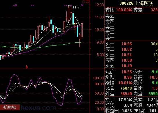 怎么看金叉线图解 m_155543111.jpg