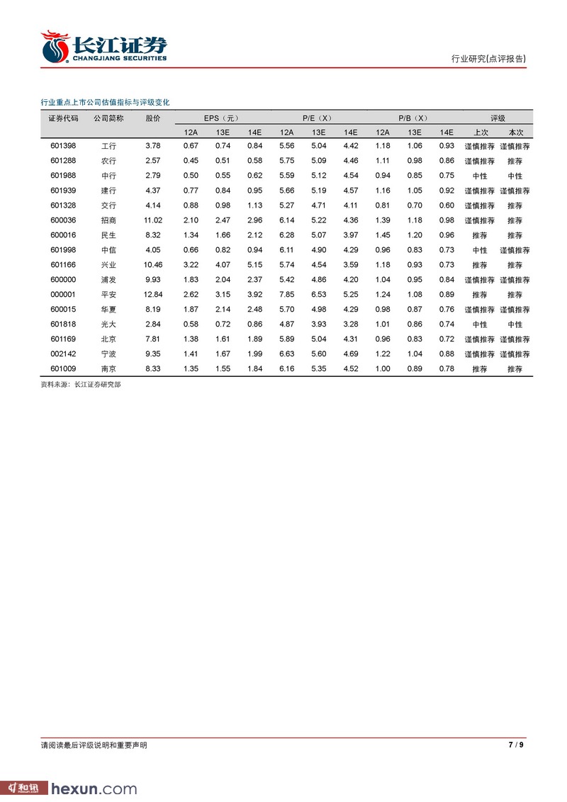 银行业:表外融资需求较旺 看好评级