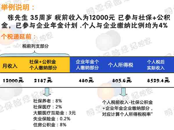 下肢神经支配区域图片_个人任意支配收入