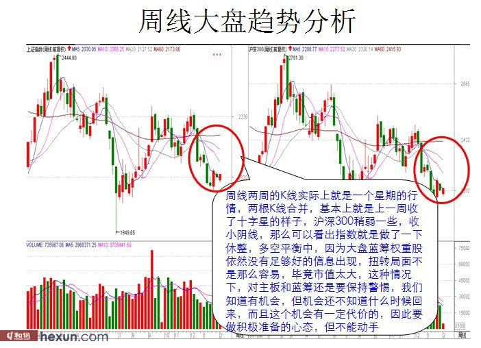 看图解盘:创业板黑马奔腾 横扫千军