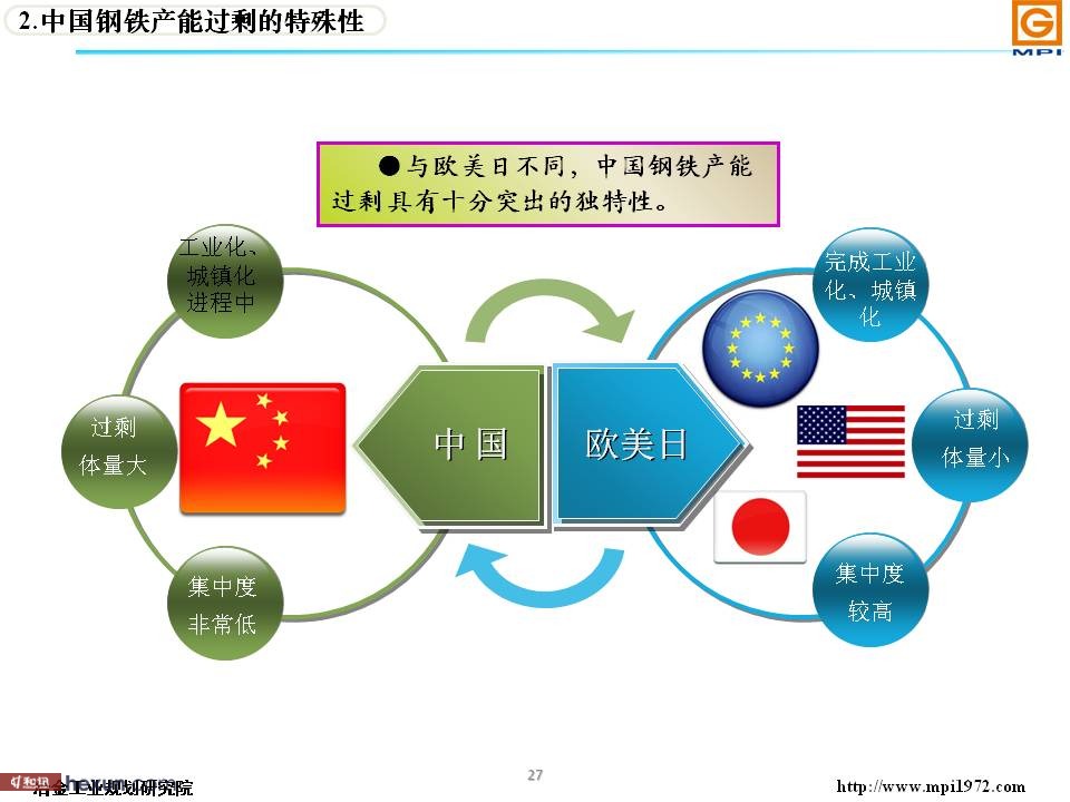 对当前中国钢铁产业形势分析(一)