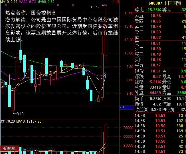 热点透视:三大题材鹤立鸡群 11牛股逆市狂奔