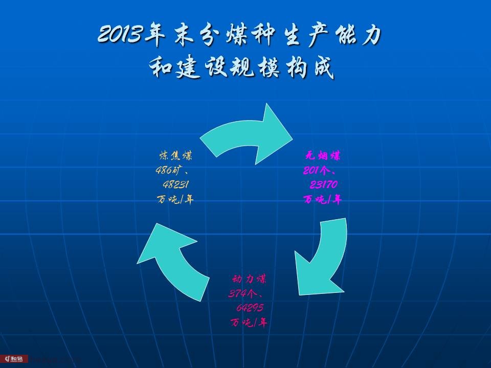 山西煤礦產能建設與安全發展